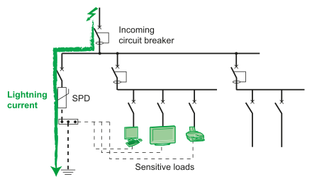 Surge Protectors